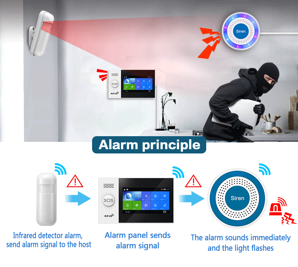 Alarme de sirene sem fio inter - Home Security Equipment avaliação e preço