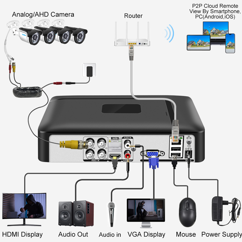 Smar 4CH 8CH AHD DVR 5 em 1 Hí - Home Security Recorder avaliação e preço