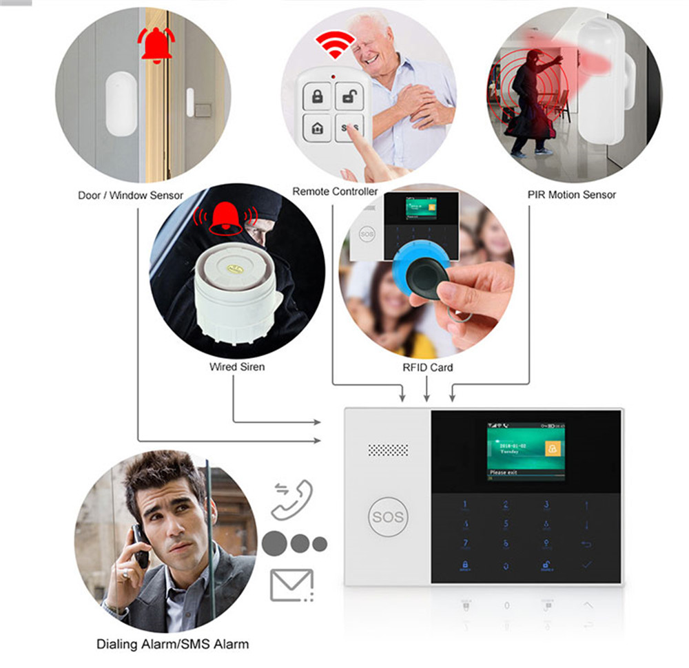 Controle remoto sem fio de alt - Home Security Equipment avaliação e preço