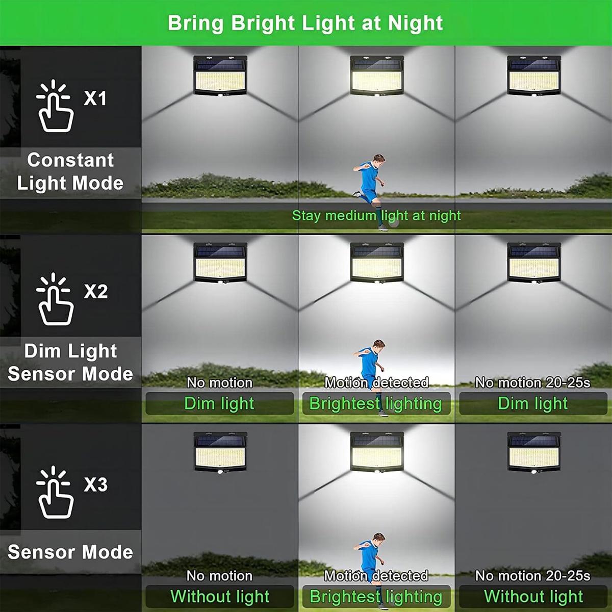 Luz de parede LED de 3 lados c - Home Security Flood Lights avaliação e preço