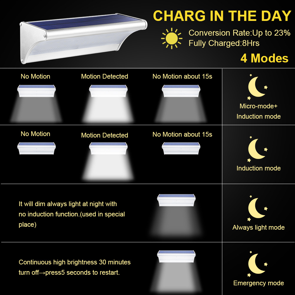 Lâmpada solar externa 60/48/24 - Home Security Flood Lights avaliação e preço