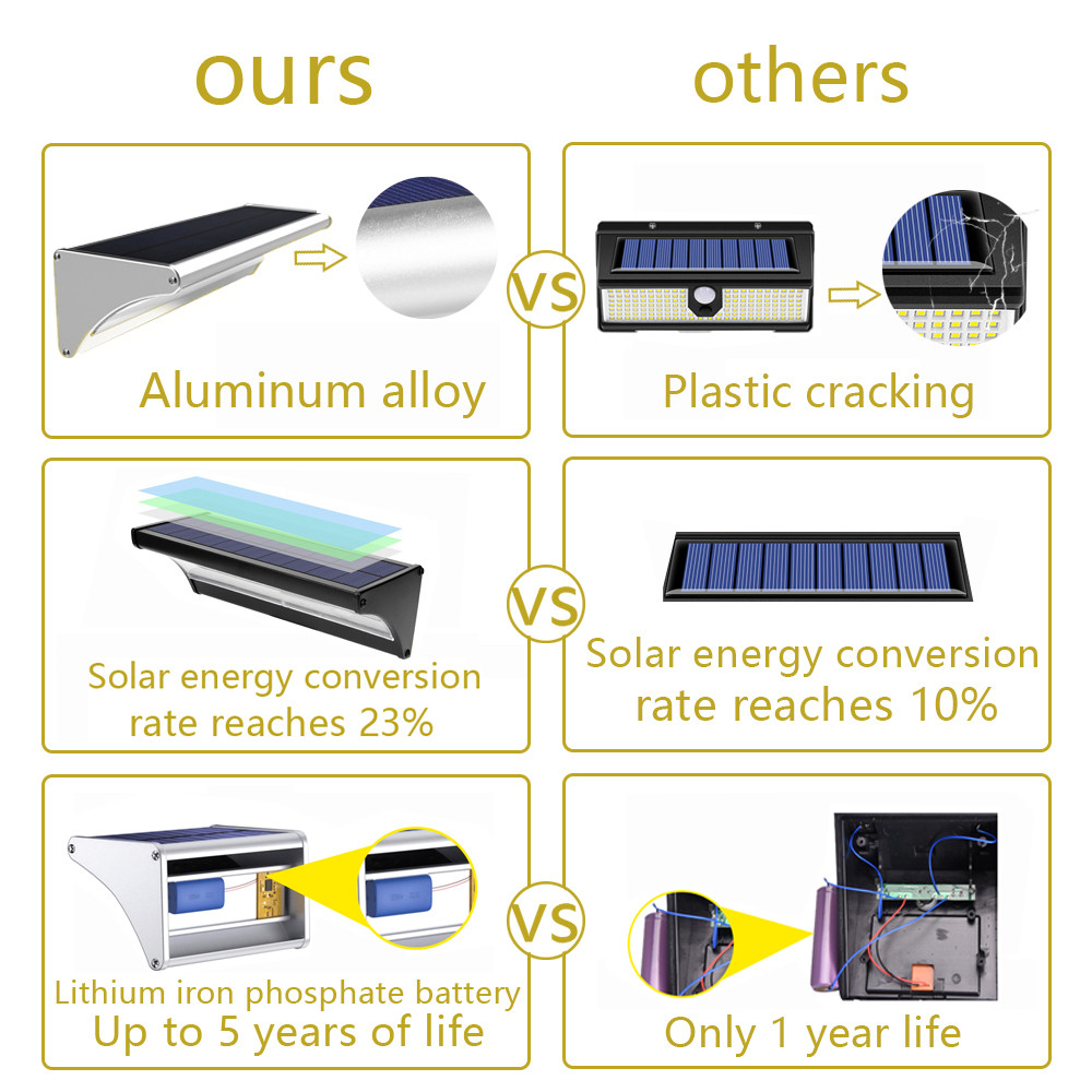 Lâmpada solar externa 60/48/24 - Home Security Flood Lights avaliação e preço