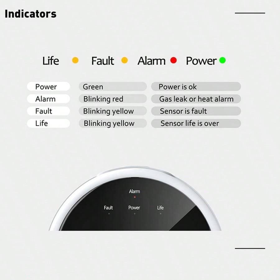 Sensor de Alarme de Gás WiFi 2 - Home Security Equipment avaliação e preço