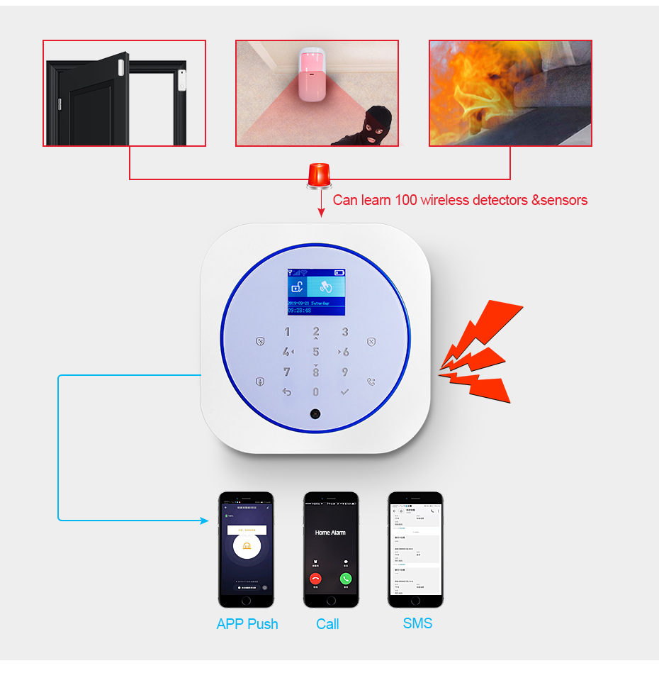 Kerui g12 sistema de alarme se - Home Security Technician avaliação e preço